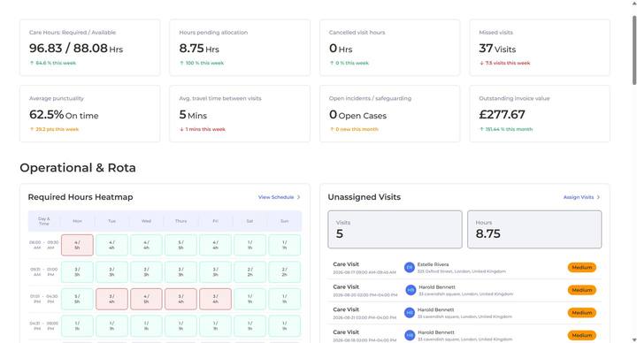 VCC iCON operations dashboard